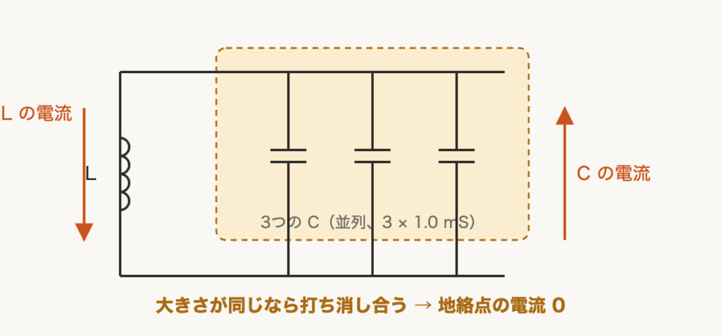 解説の図