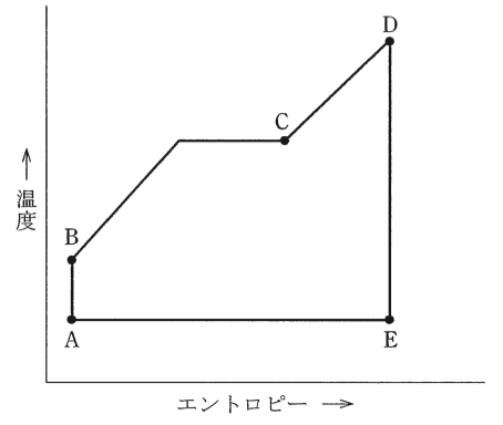 問2の図