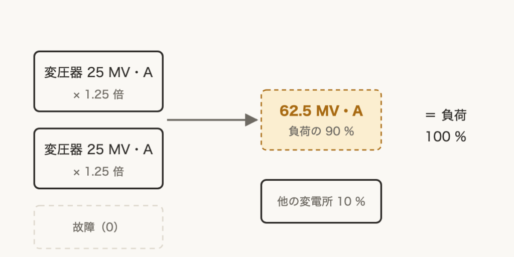 解説の図