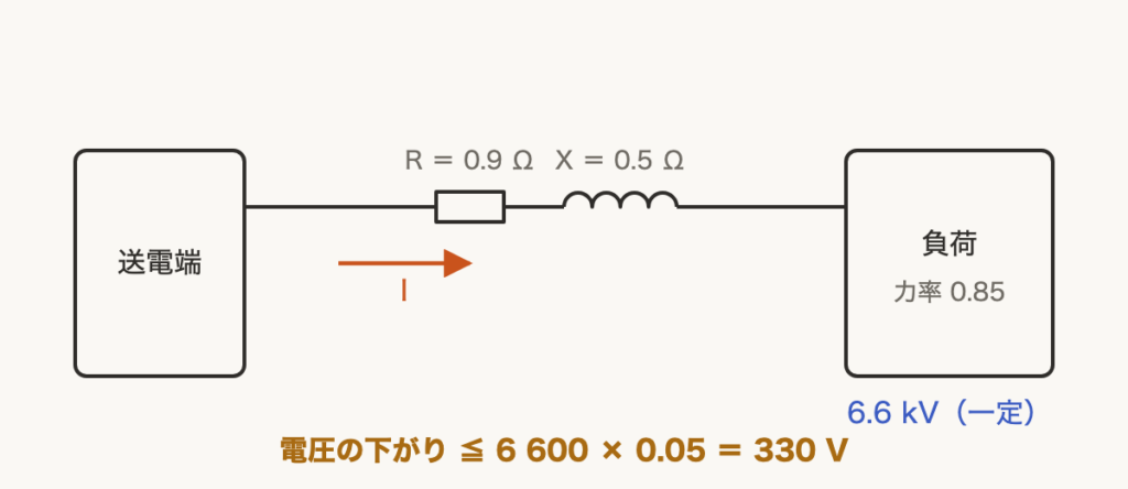 解説の図