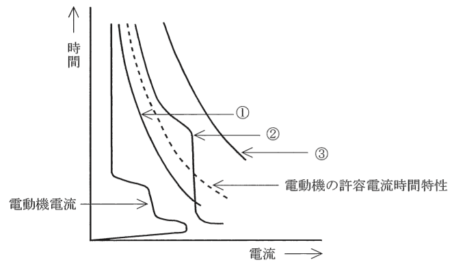 問10の図