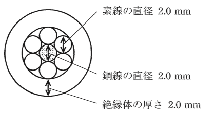 問11(a)の図