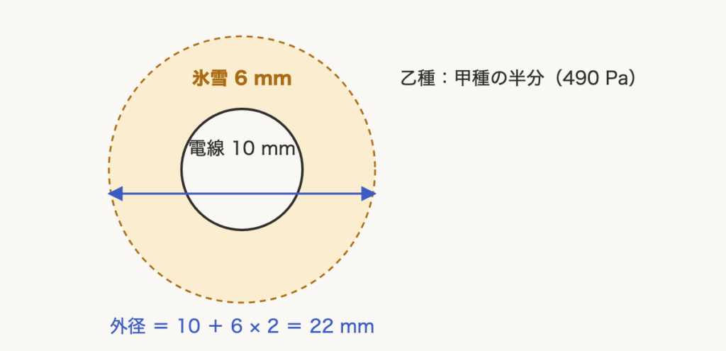解説の図