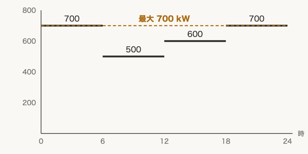 解説の図