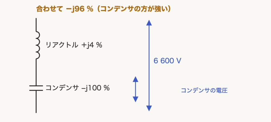 解説の図