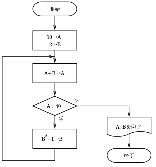 問14の図