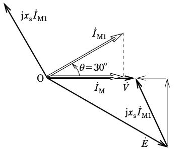 問15(b)の図