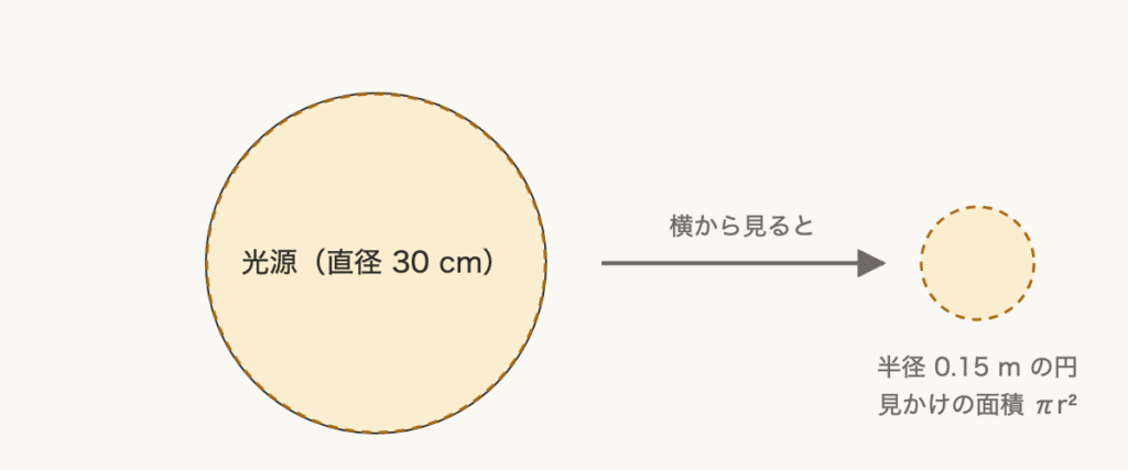 解説の図