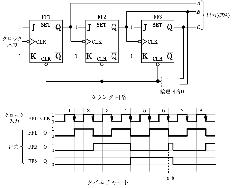 問18(a)の図