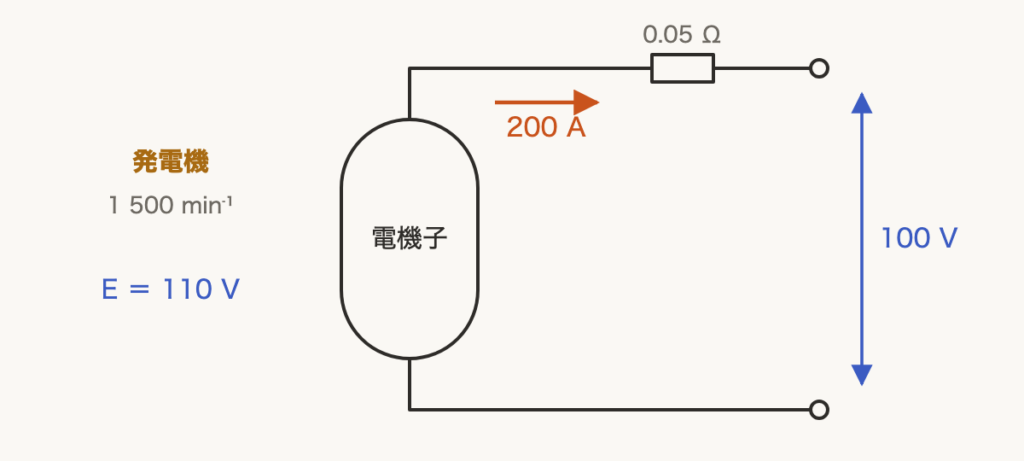 解説の図