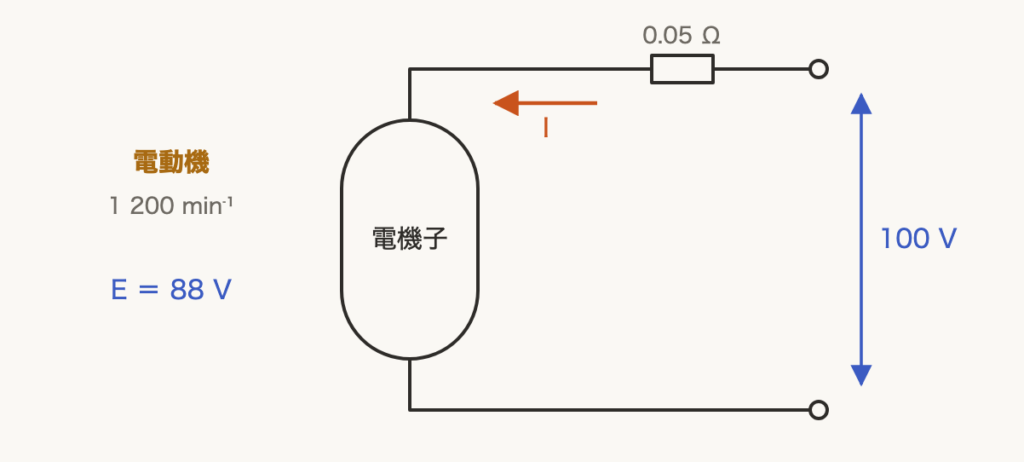 解説の図