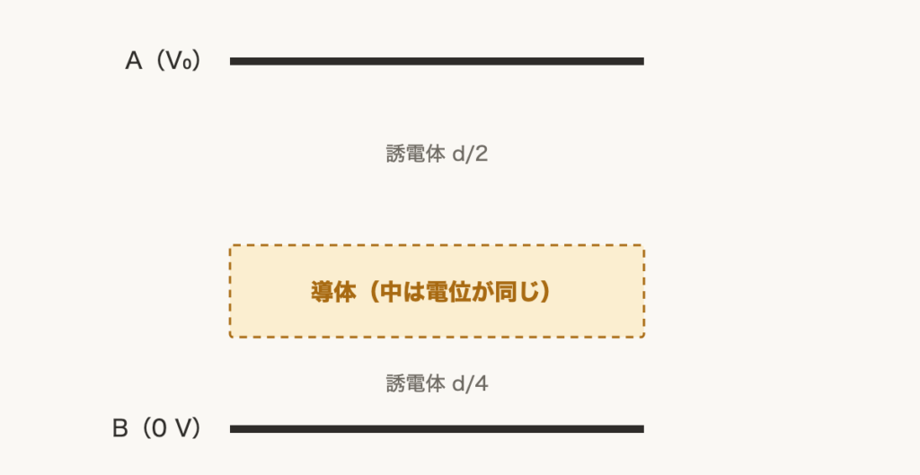 解説の図