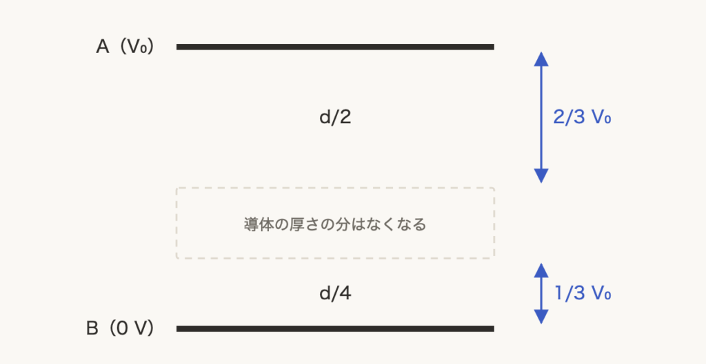 解説の図