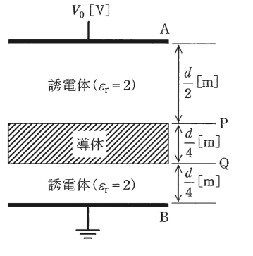 問1の図