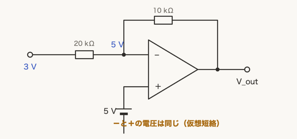 解説の図