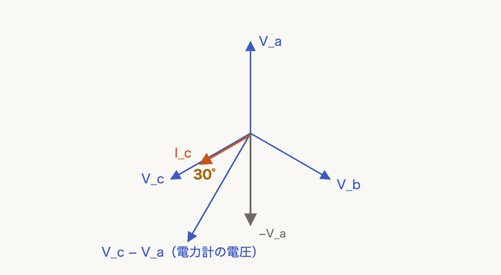 解説の図