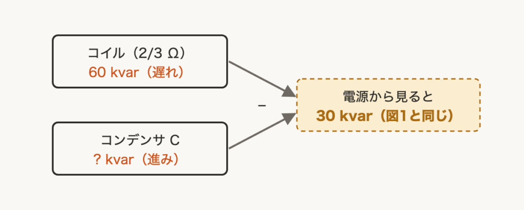 解説の図