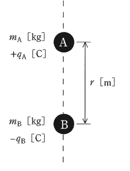 問17(a)の図