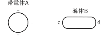 問2の図