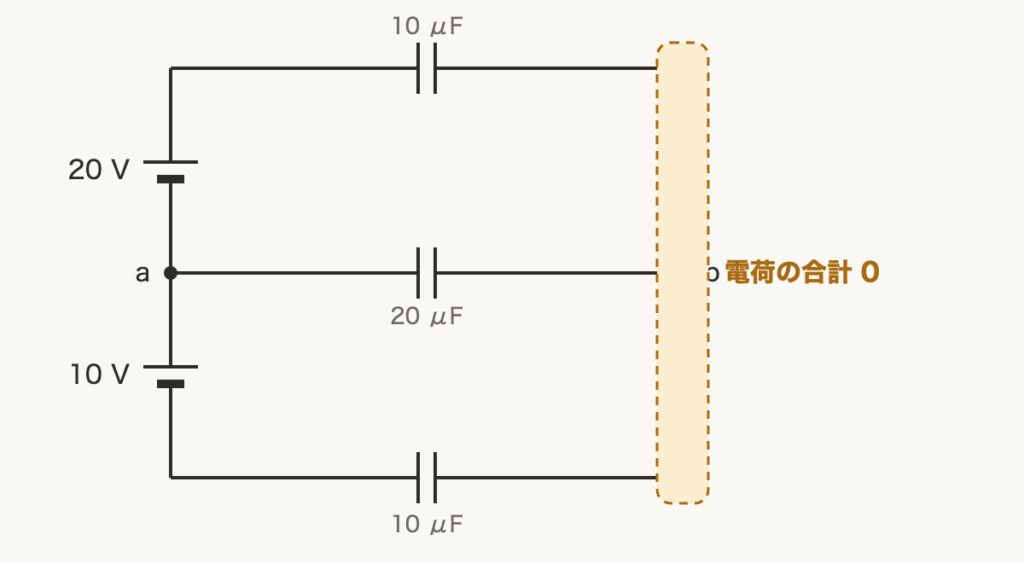 解説の図