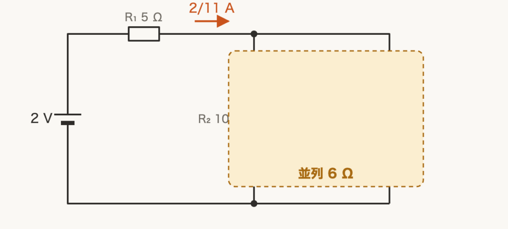 解説の図
