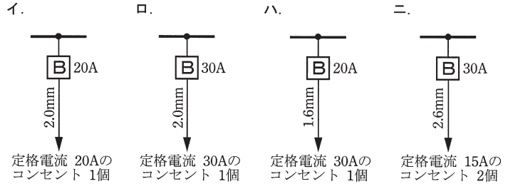 問10の図