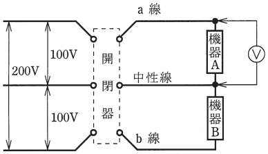 問24の図