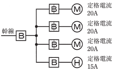 問8の図