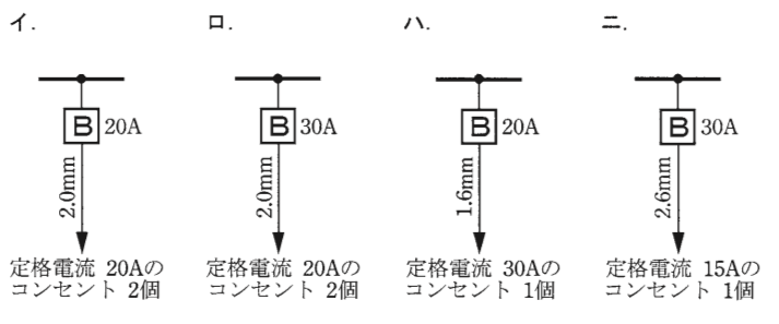 問10の図