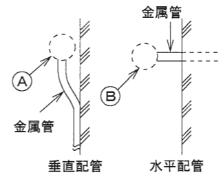 問23の図