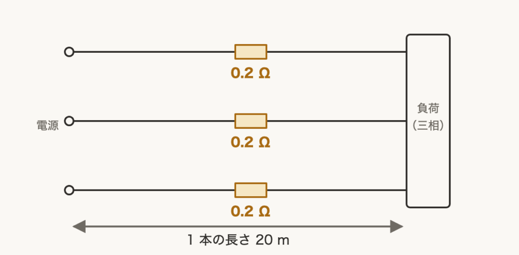 解説の図