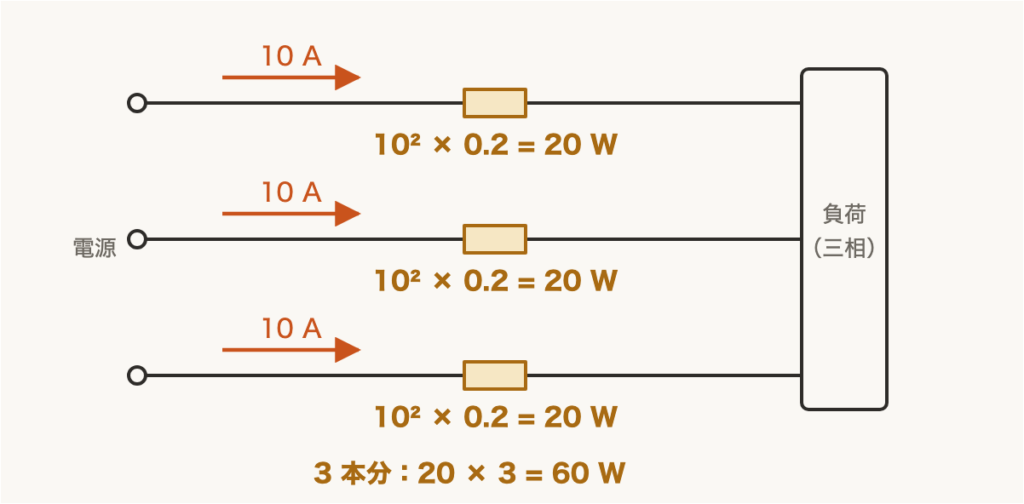 解説の図