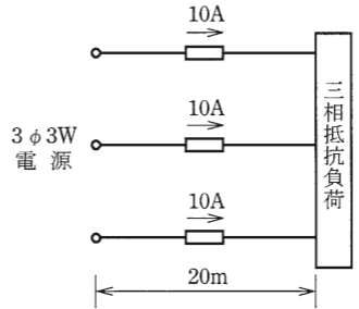 問7の図