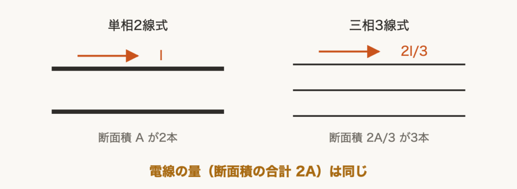 解説の図