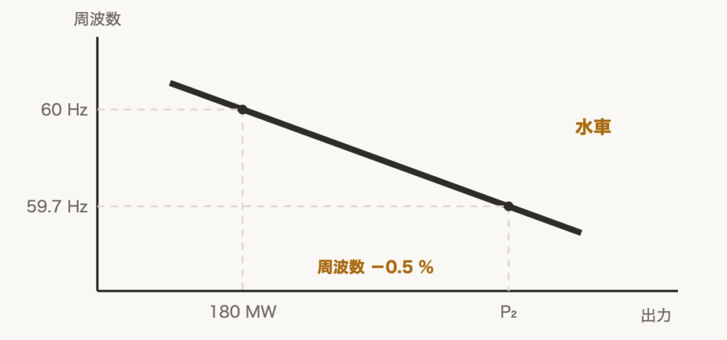 解説の図