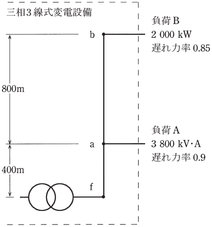 問16(a)の図