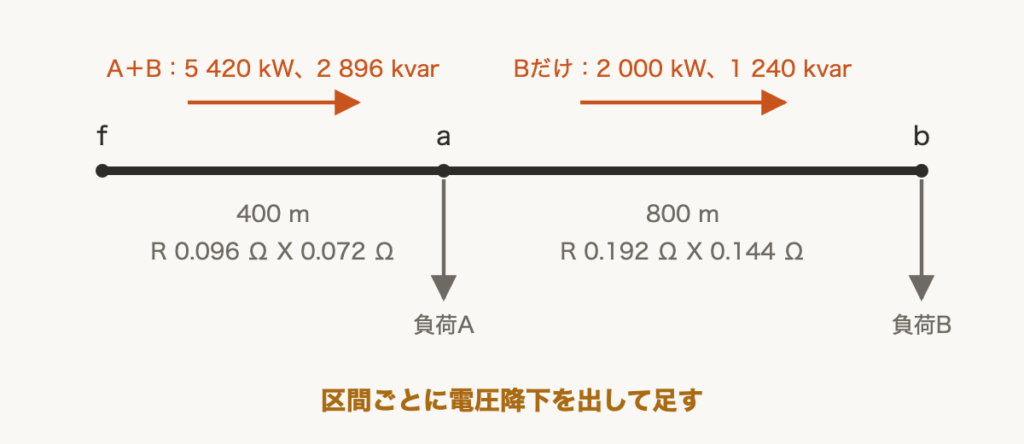 解説の図