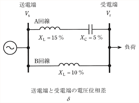 問17(a)の図