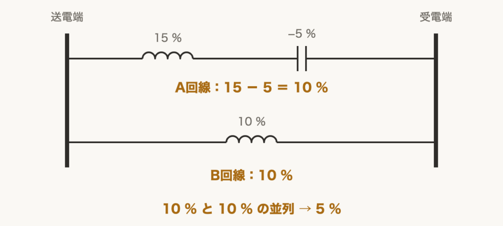 解説の図
