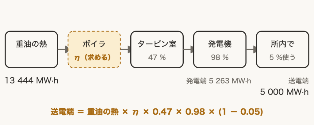 解説の図