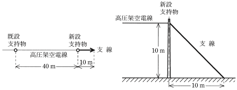 問11(b)の図