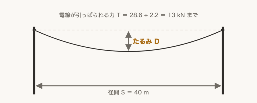 解説の図