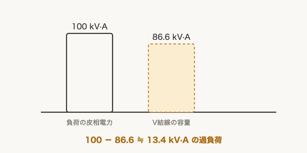 解説の図