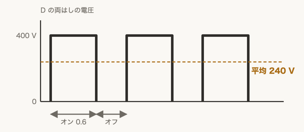 解説の図
