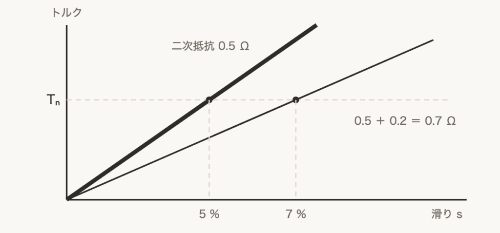 解説の図