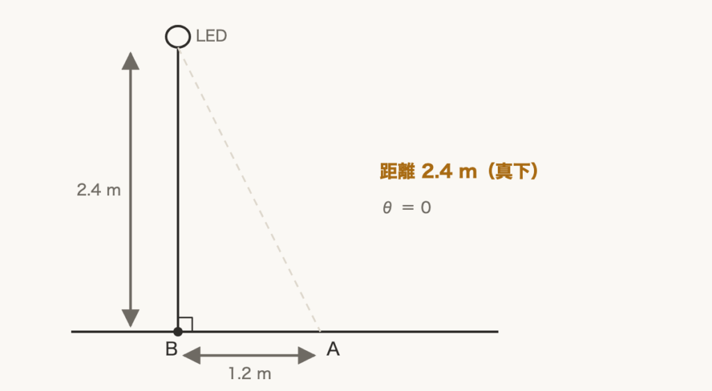 解説の図