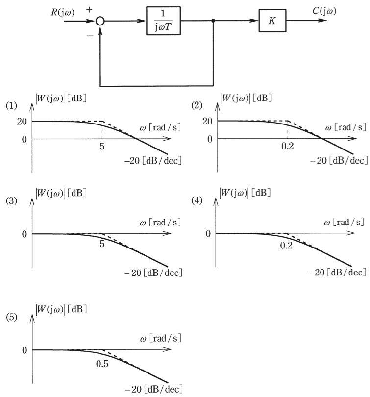 問17(b)の図