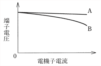 問2の図