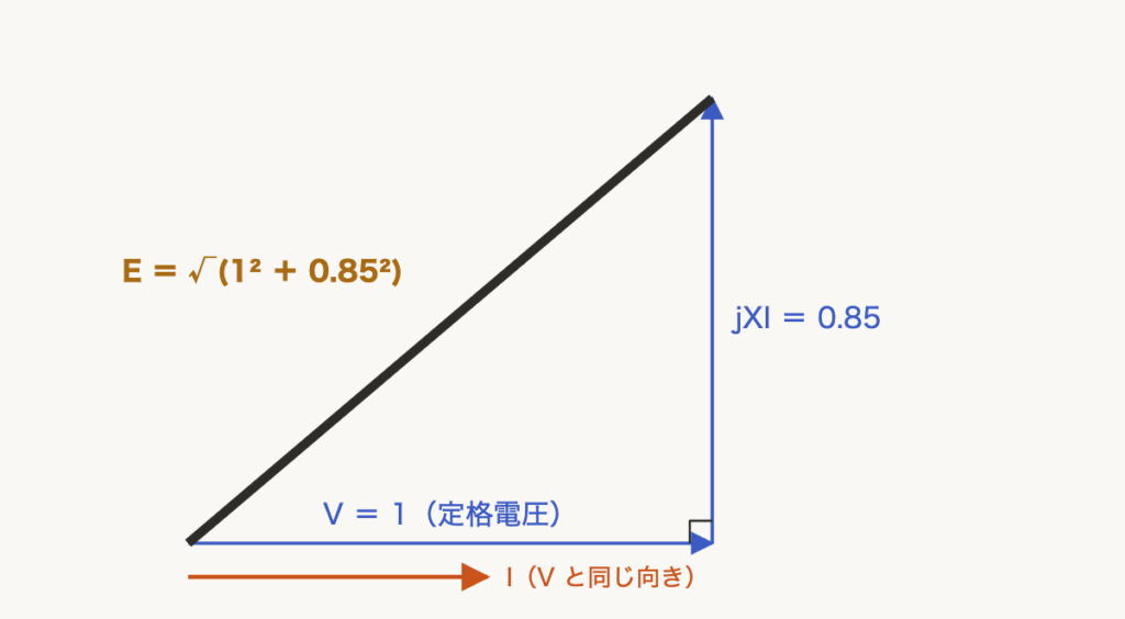 解説の図