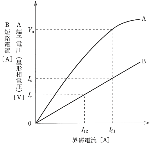 問5の図